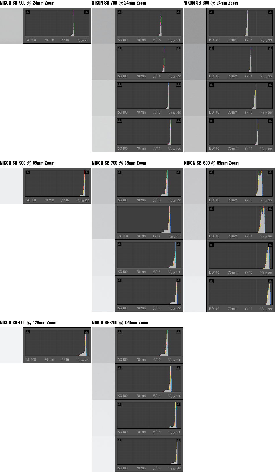 nikon-speedlight-power-comparison