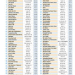 2010YearEndTop100WorldwideClubVenueTicketSales