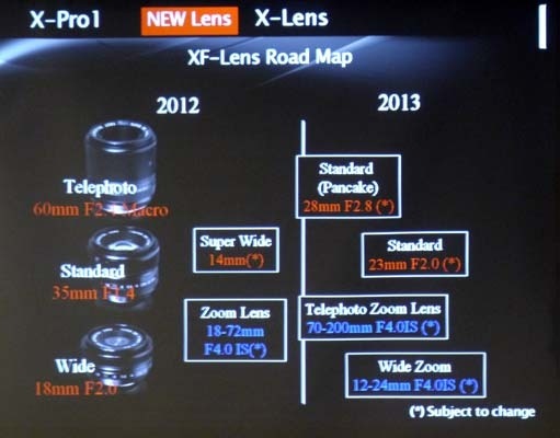 fujifilm_xf_lens_roadmap-511x400