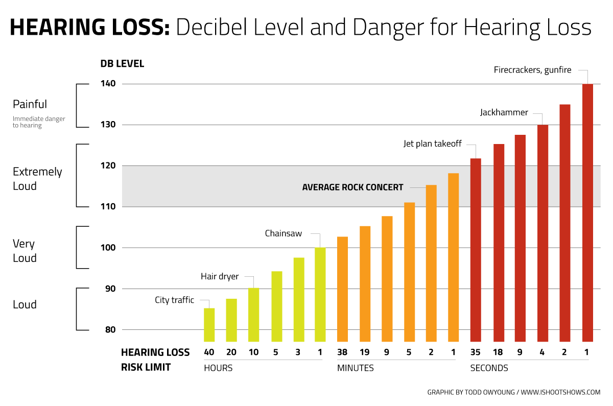 Ear Plug Size Chart